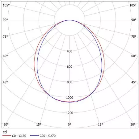 مخططات القياس الضوئي NM223-C3002.