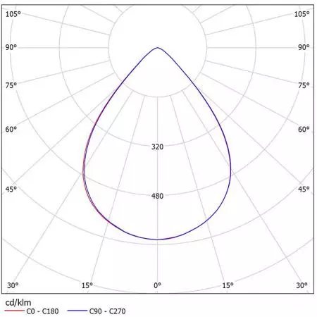 NM408-T3603 霧面配光曲線圖