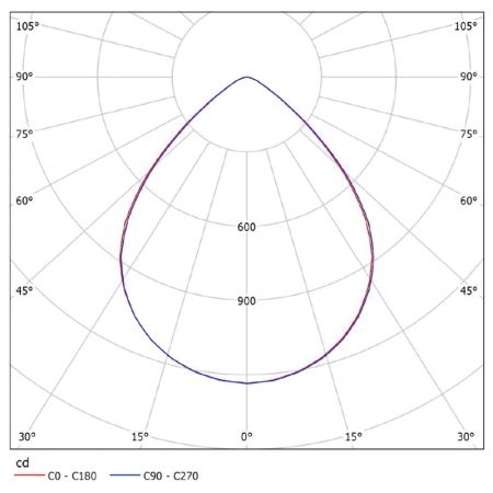 إضاءة سقف مربعة 13 واط 30 سم - فوتومتريكس