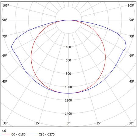 NM414-R1832 Photometric Diagrams.