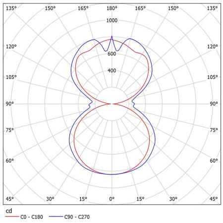 NM415-H3001 配光曲線圖