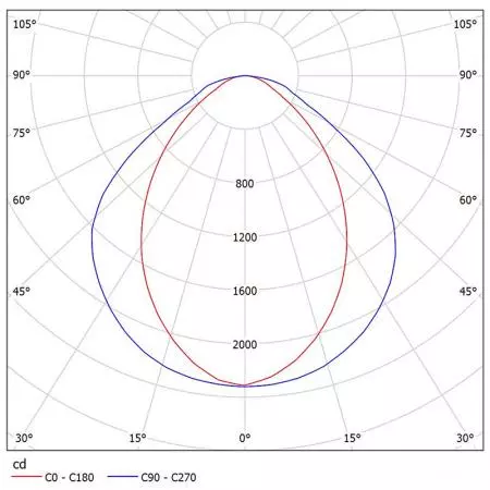 NM415-R3005 Photometric Diagrams.