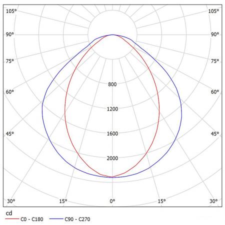 NM415-R3005 Photometric Diagrams.