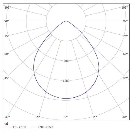 NM604-T3702 قياسات ضوئية لإضاءة السقف LED عالية الكفاءة