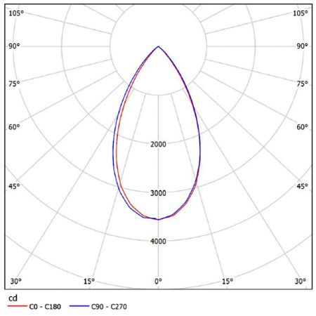 NM607-H3701 Fotometrické diagramy.