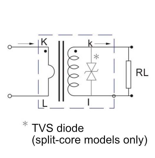 Split-Core Current Sensors C24 Series | Elevate Power Distribution ...