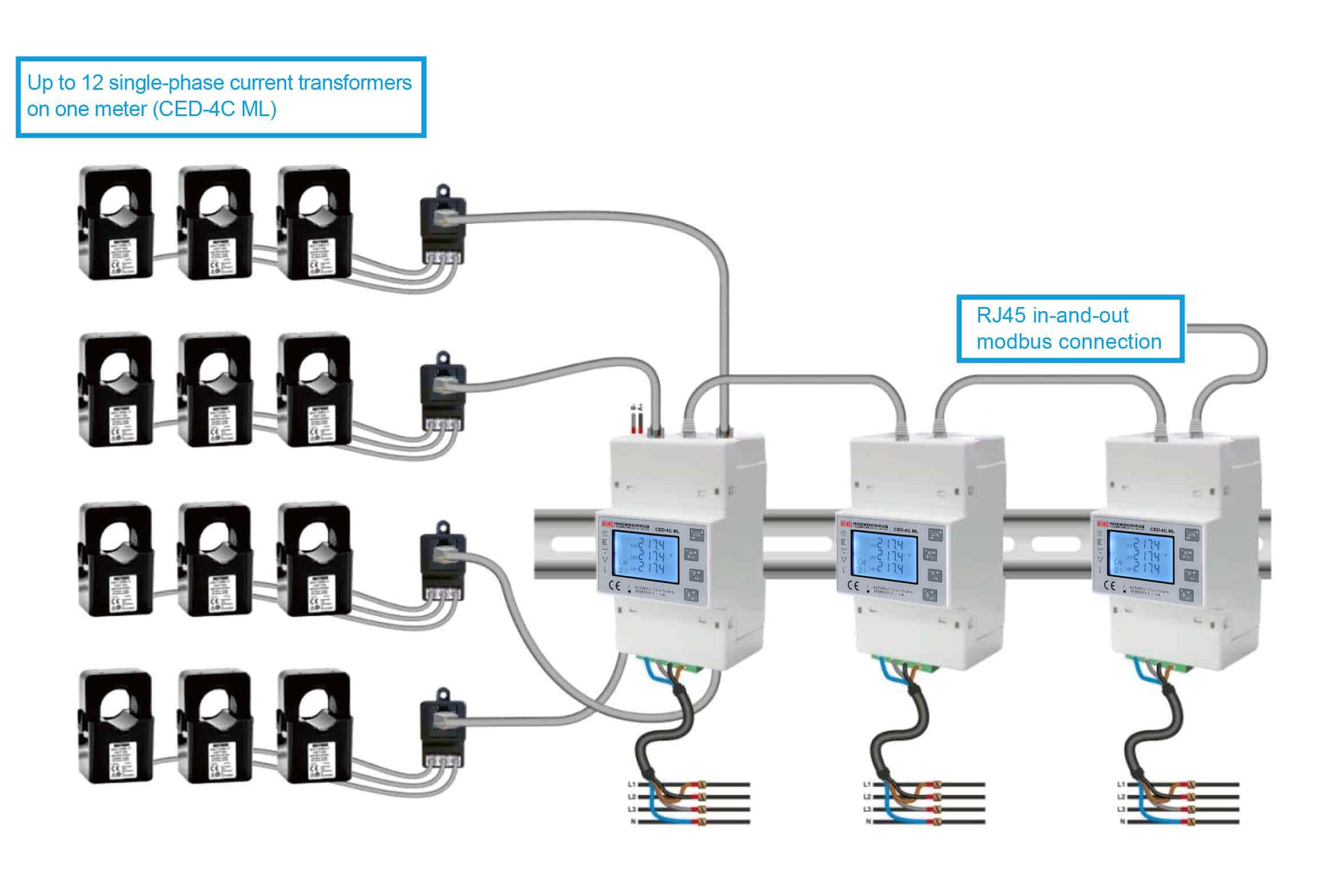 Multi-Channel Electronic Energy Meter | Dry-type Distribution ...