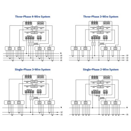 Configuraciones de cableado típicas para el medidor de energía electrónico multicanal (CED-4C ML)