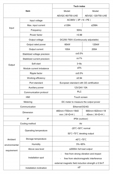 Spezifikationen (Elektrofahrzeug-DC-Schnelllader, europäischer Standard, 1 oder 2 Pistolen)