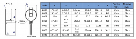 Sensores de corrente com saída de fio de ligação (Desenhos)