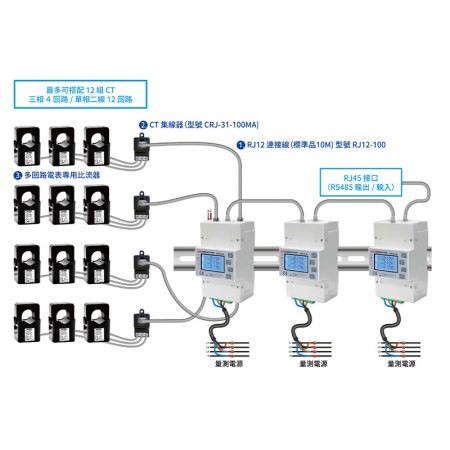 安裝示意圖 (多回路電表 CED-4C ML)