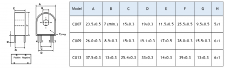 PCB-Mounting Current Sensors (5 A ~ 150 A) - Drawing and Dimensions