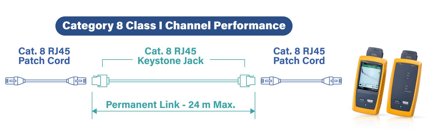 Cordón de remiendo trenzado Cat.8 S/FTP 26 AWG, Soluciones avanzadas de  enchufe modular para aplicaciones críticas de red