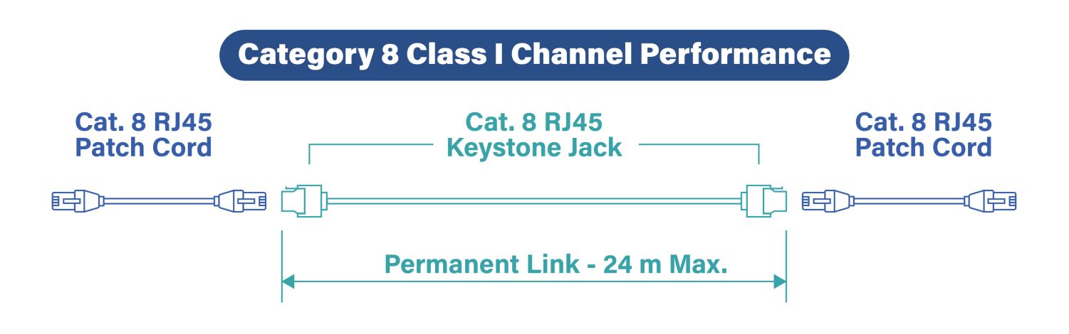 100% geprüftes Cat.8 Patchkabel