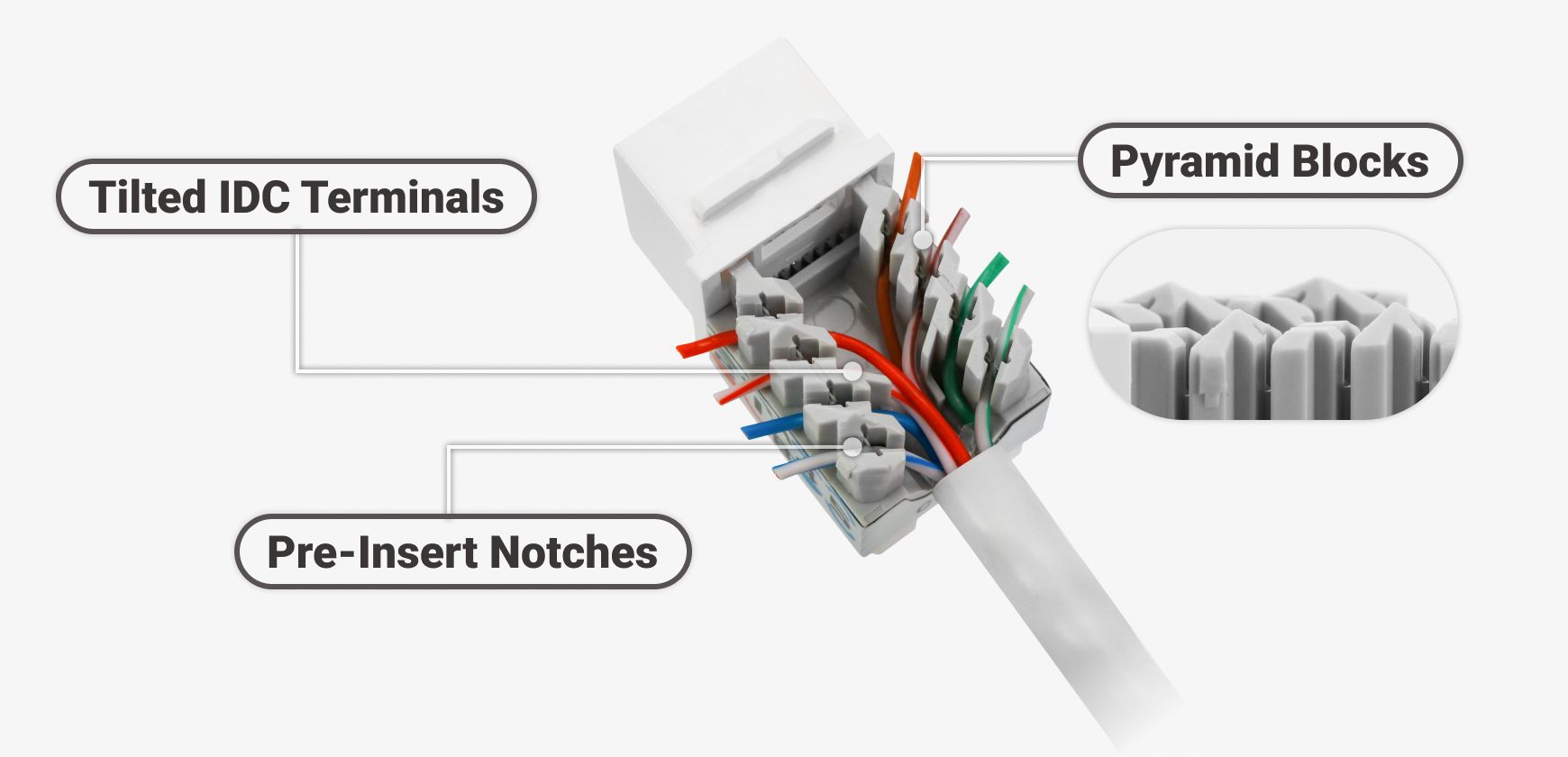 بلوکهای IDC هرمی کج شده و شکافهای پیشدرج: سرکوب تداخل سیگنال و نصب آسان