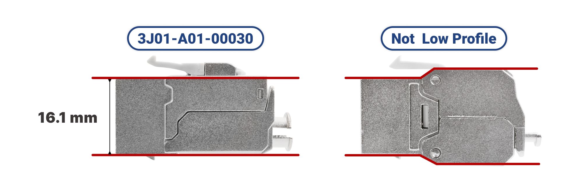 UL Listelenmiş Düşük Profil Yumruk Keystone Jack