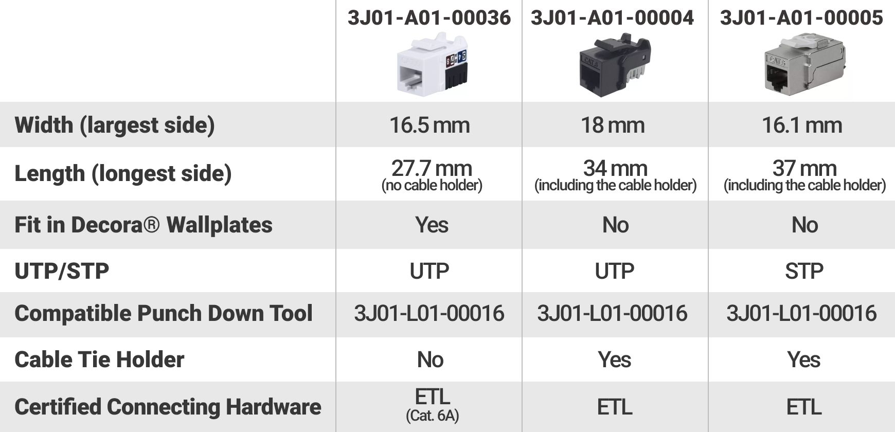 Cat.6 Keystone Jacks Vergelijking en Specificatieblad