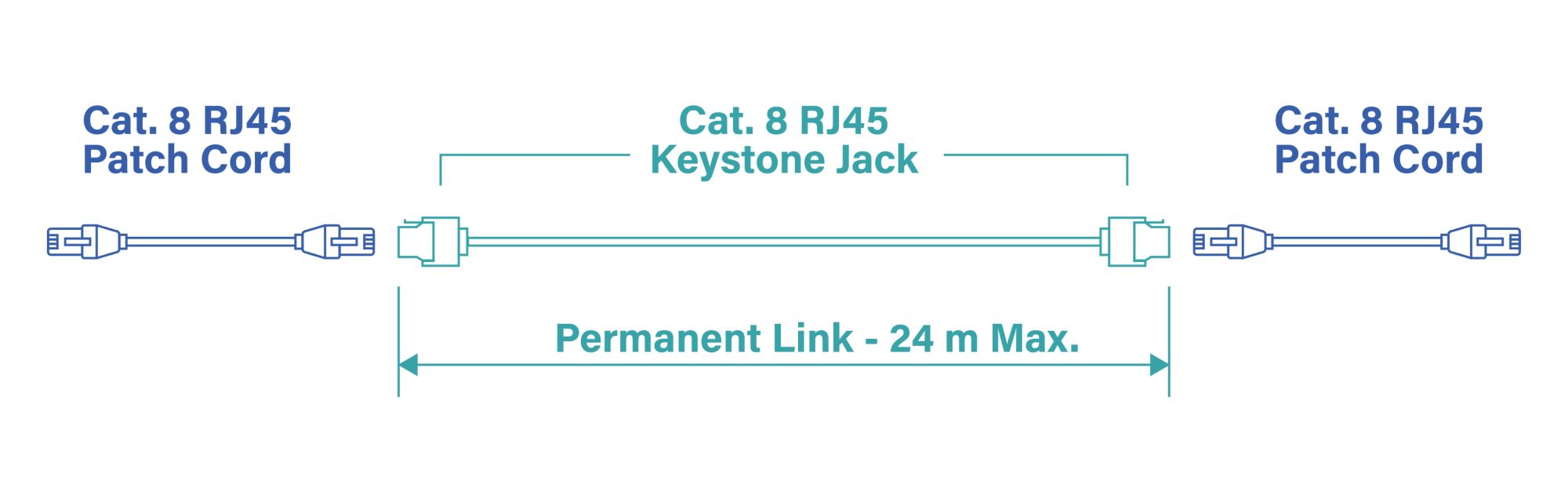 GHMT-certifierad Ethernet RJ45 Keystone Jack med Cat. 8-kanalprestanda