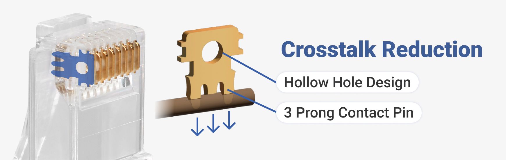 Estabilidad de red mejorada con pines de contacto de diseño de 3 clavijas y agujero hueco