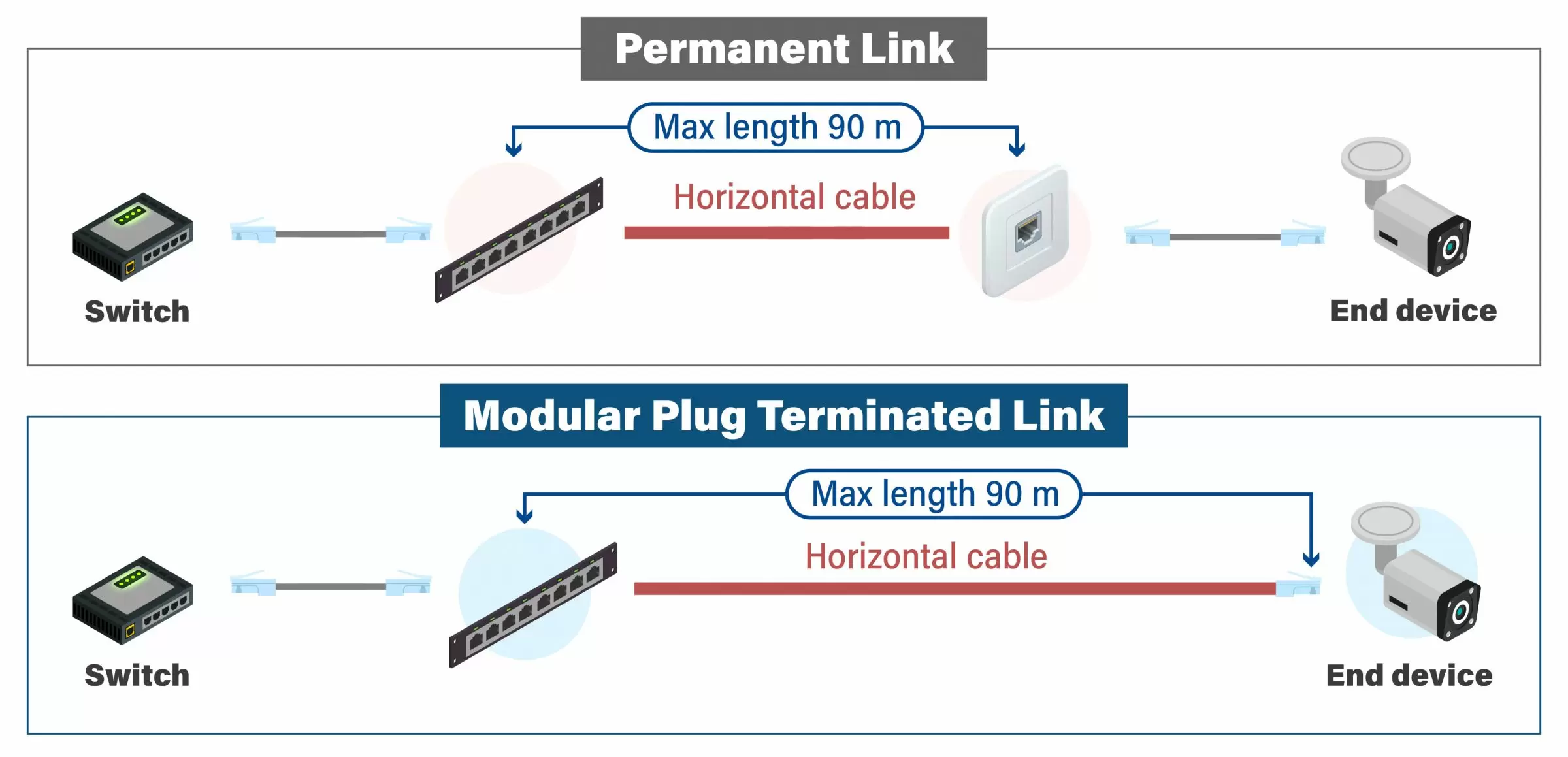 Verschil tussen permanente link en MPTL