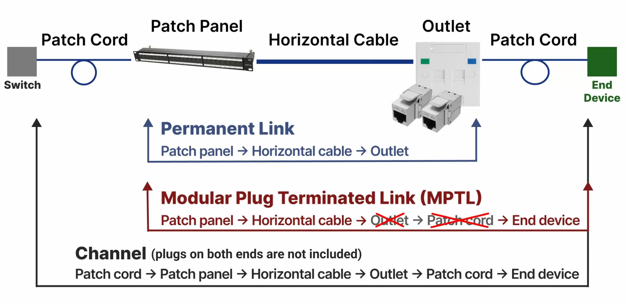 Modular Plug Terminated Link | Maximize Network Reliability with EXW's ...