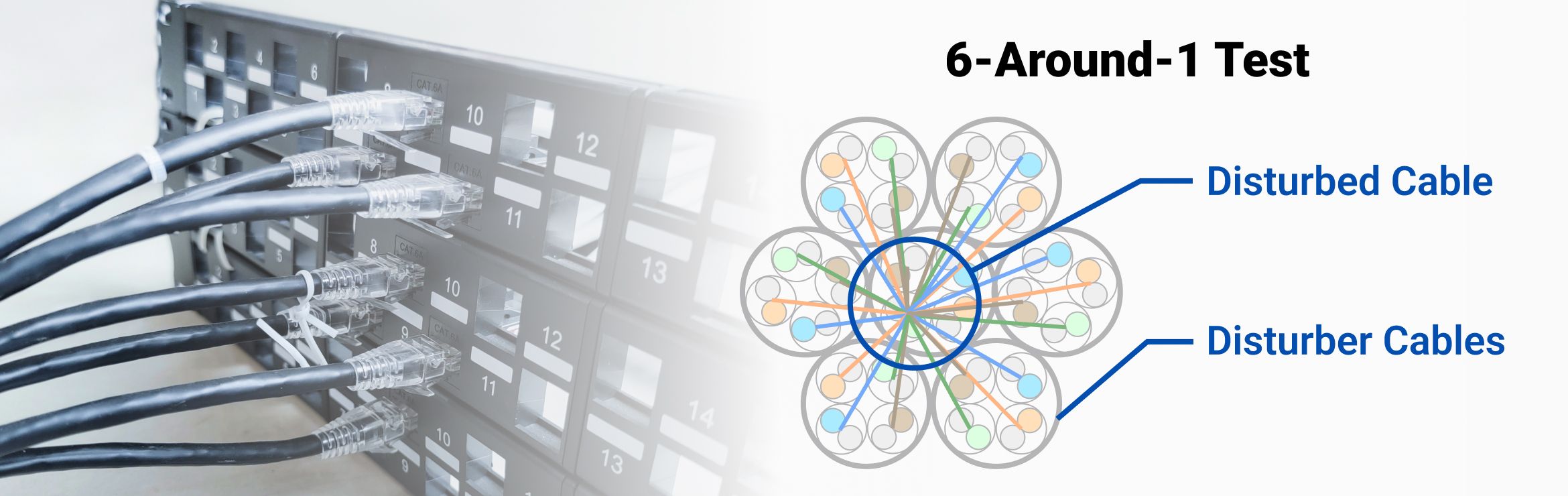 Cat6A 6-Around-1 Test nedir?