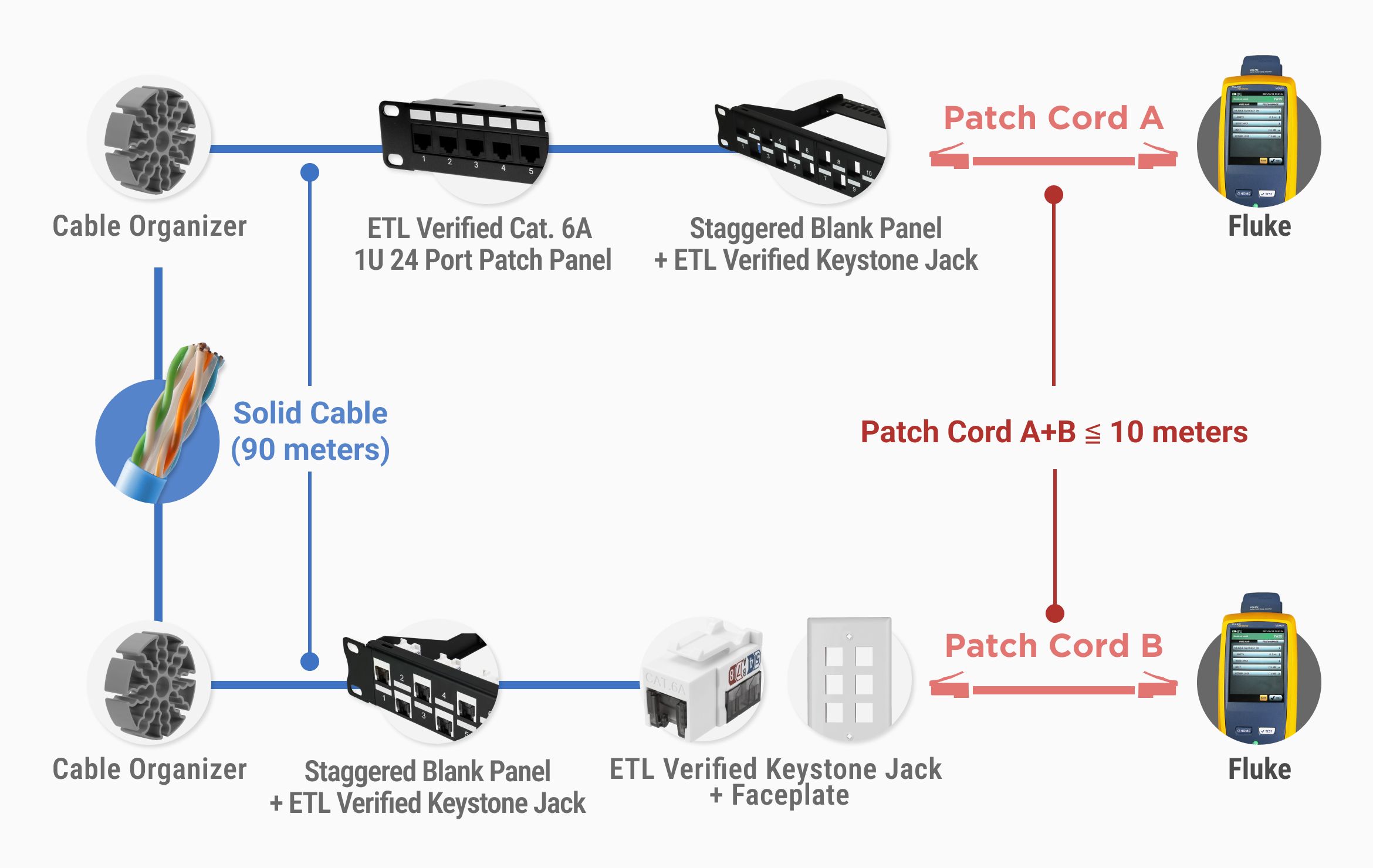 6-1 Testindeki 4-Konektör Kanalı