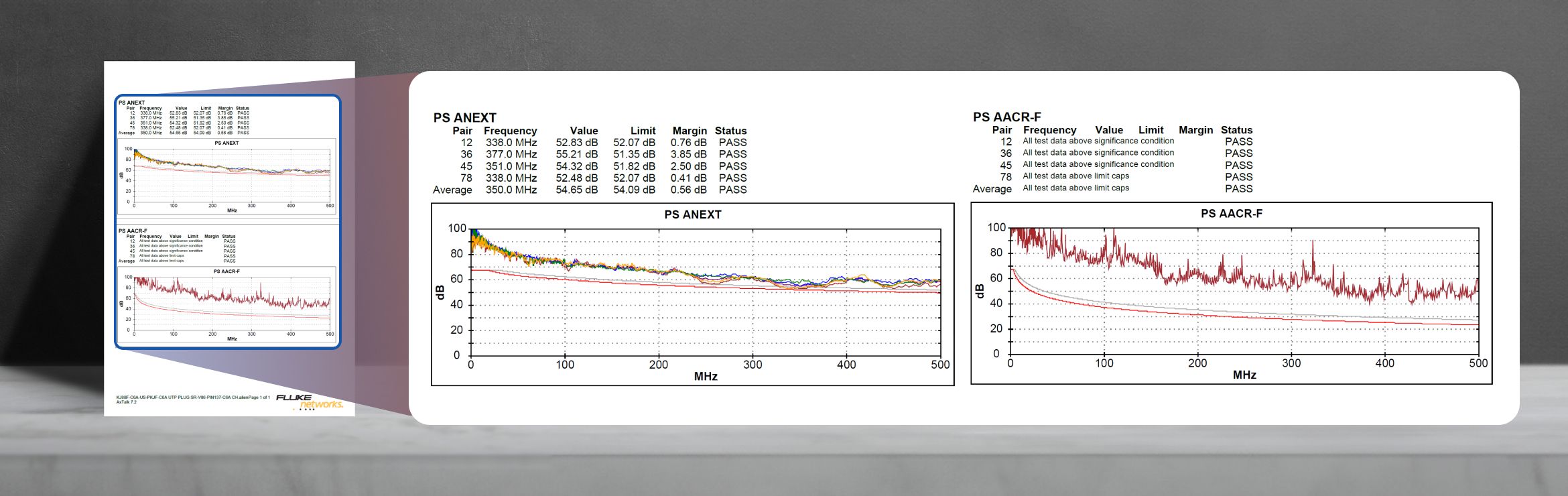 6-Çevre-1 Testinin Test Raporu