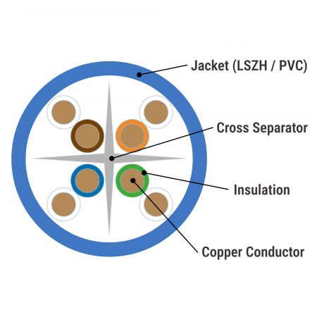 Kategori 6A Kalkanlı LSZH Kablo