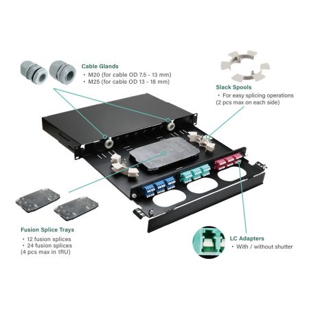 Pannello LGX con piastre modulari