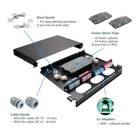 Rear cable management on 1U 4-slot UHD fiber panel