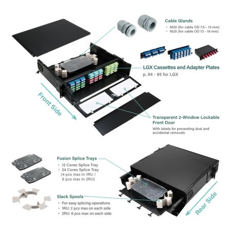 Diagram of 1U fiber panel components including cable glands and LGX cassettes
