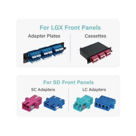 Changeable SD front panel with LC and SC adapters