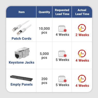 High-Quality and Efficient Production with Professional RD