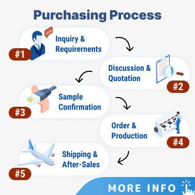 Purchasing Process With Professional and Rapid Service