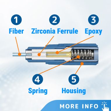 5 Structural Factors That Impact Quality and Reliability