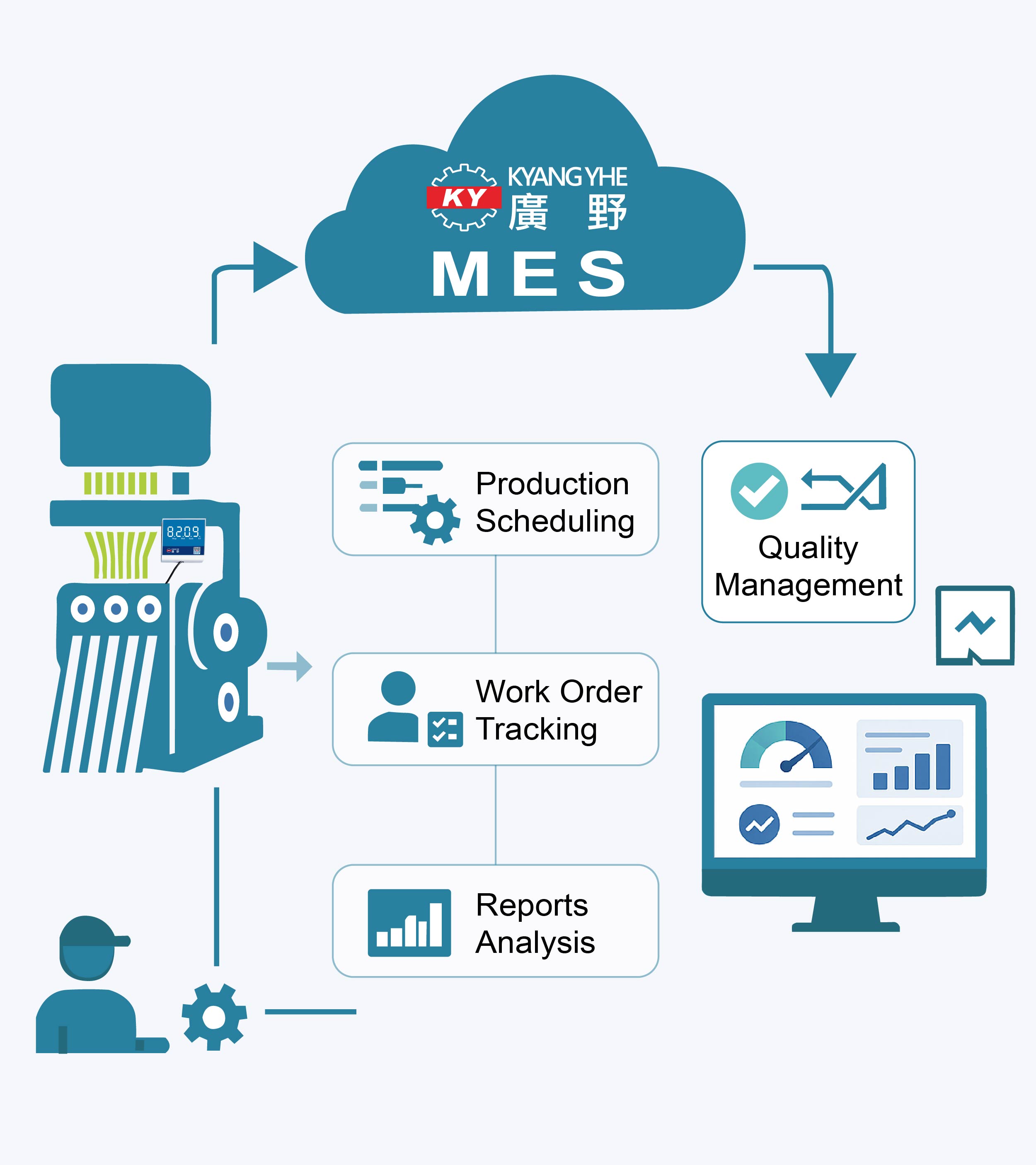 Digitalization Smart Monitoring Kit