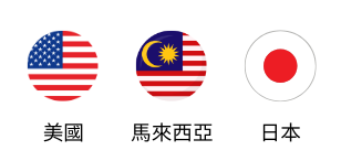 KYT-600 落箱式帶類包裝機｜北美與亞洲同步熱銷