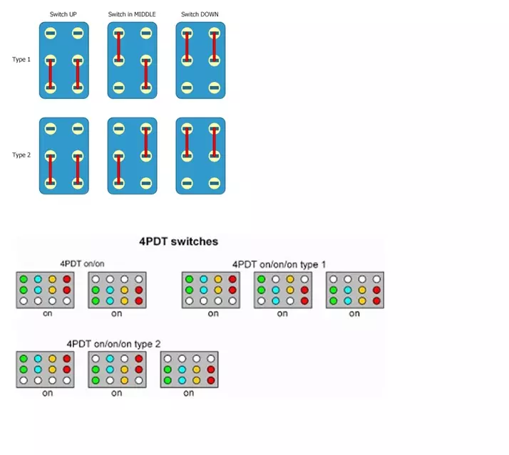What means of toggle switch,rocker switch SPDT,DPDT, and 3PDT, is represented? If ordering 9-pin toggle switch, which kind it is.