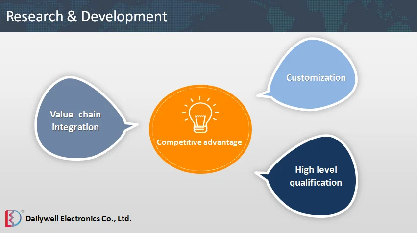 DAILYWELL Konkurenční výhody