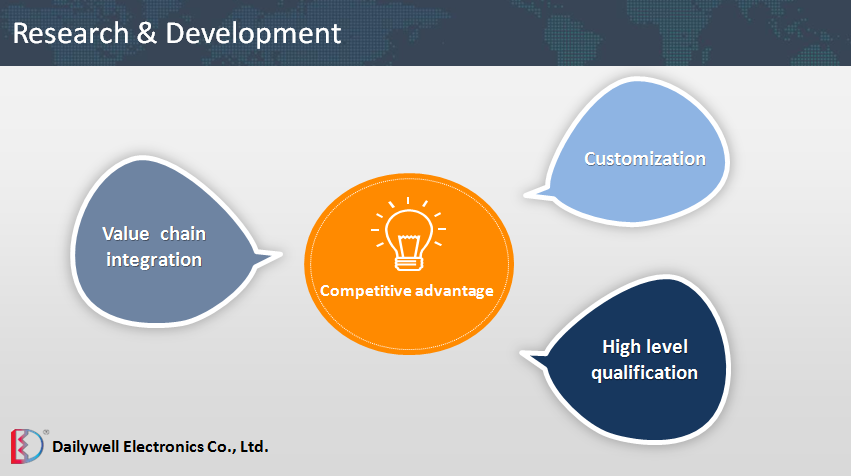 DAILYWELL Konkurrensfördelar