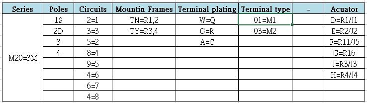 N社の品番M2032TNW01-DAは、德利威の品番3M31R102M1QESに変換されます。