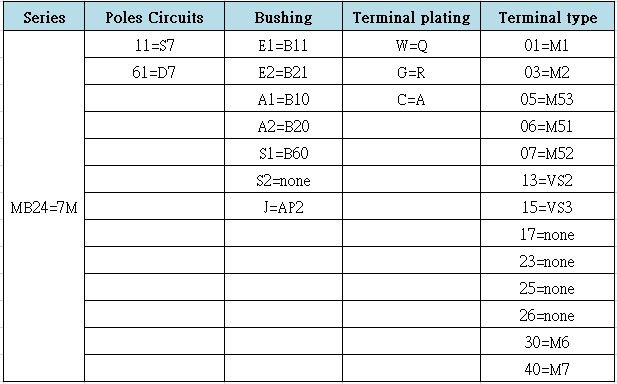 ボタンスイッチ:N社の品番MB2461E1W01は、德利威の品番7MD1P1B11M1QESに変換されます。