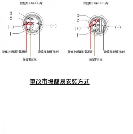 改造車市場のシンプルモード