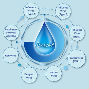 Ici, nous proposons le produit de remède antiviral Apogen®