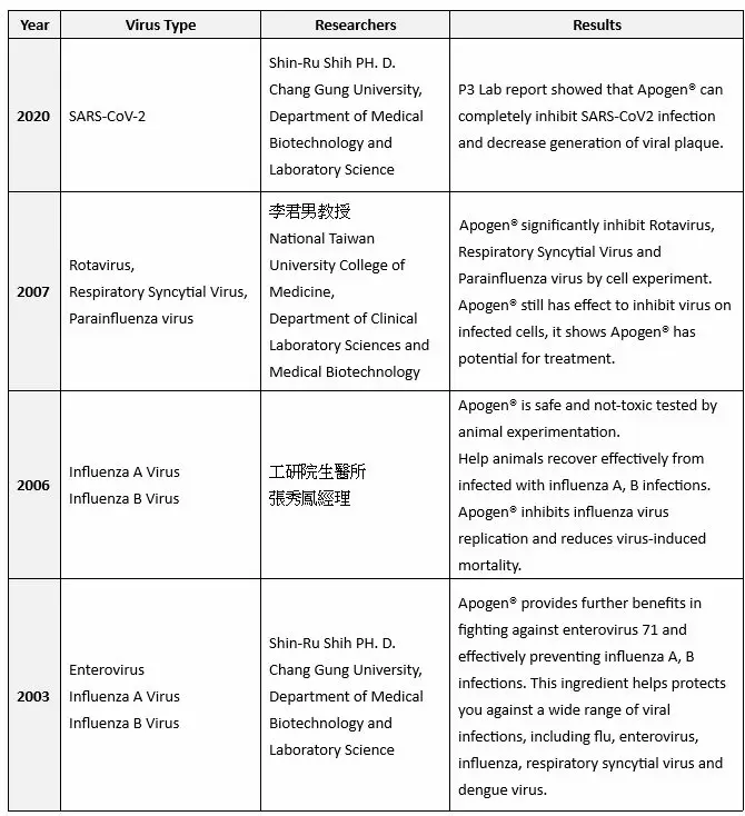 To help improve your child's health and immunity | EU & USDA Chlorella ...
