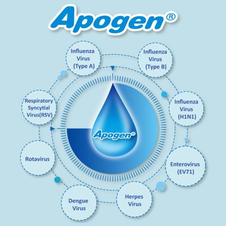 Apogen® Immun-Booster / Natürlicher Virenschutz - Apogen ist das beste Kinder-Nahrungsergänzungsmittel, das einstimmig von Müttern empfohlen wird
