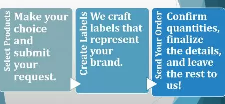 การสร้างสูตรแบรนด์ส่วนตัว