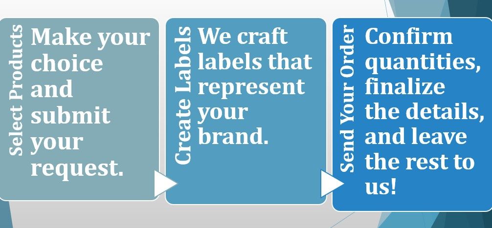 Private Label Formulation