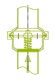 Flow directionFig.3. Show the optimal built-in situation.Other positions permitted are eghorizonal.The four guide legs of the valve coneensures good alignment.
